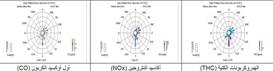 وردات التلوث لتاريخ 17أبريل 2012